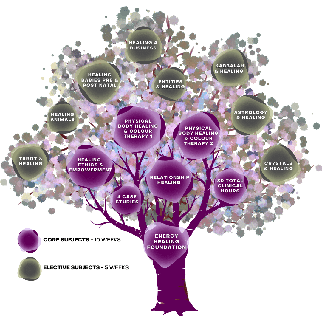 Energy Healing Training Tree 1080x1080